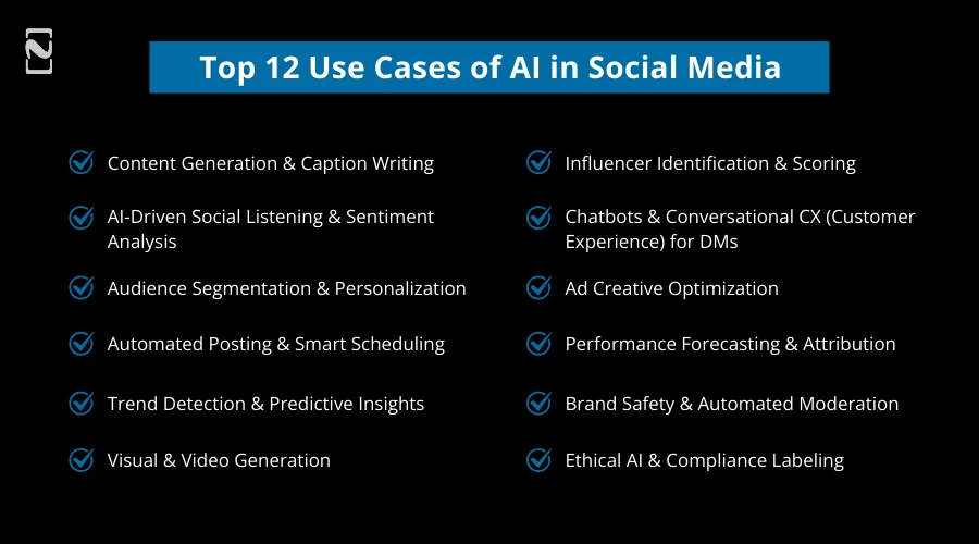 Use Cases of AI in Social Media