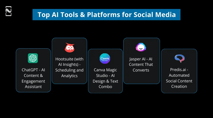 Top AI Tools and Platforms for Social Media