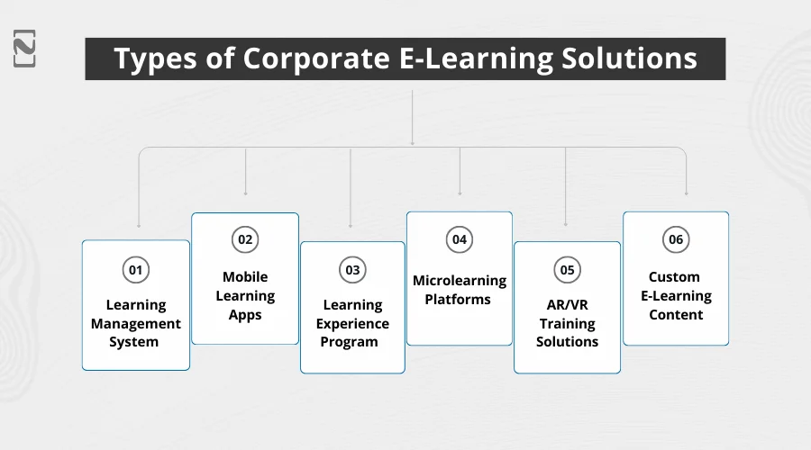 Types of Corporate E-Learning Solutions