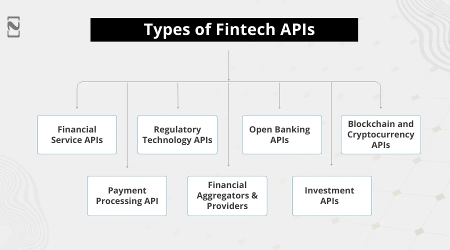 Types of Fintech APIs