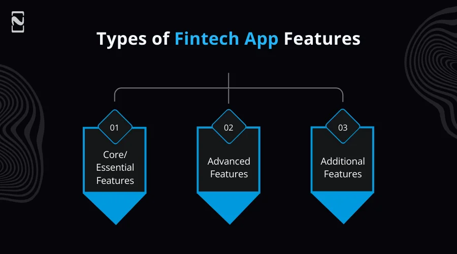 Types of Fintech App Features