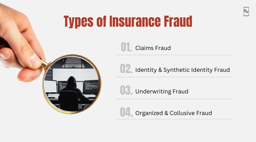 Types of Insurance Fraud