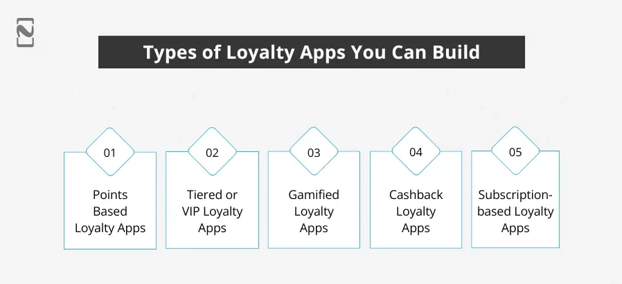 Types of Loyalty Apps You Can Build