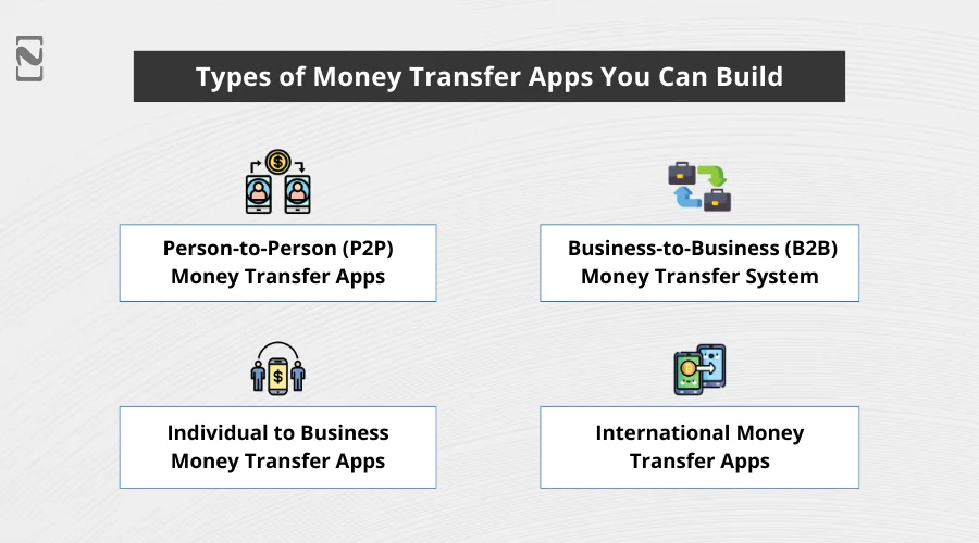 Types of Money Transfer Apps You Can Build
