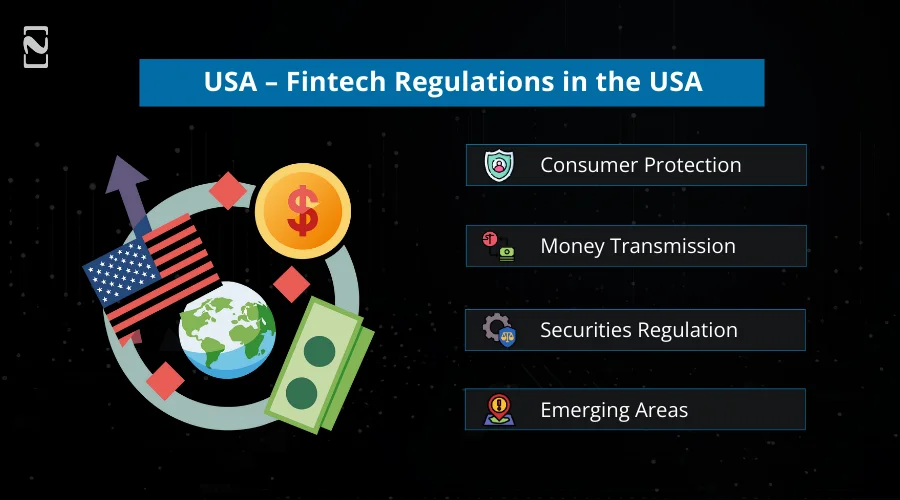 Fintech Regulations in the USA