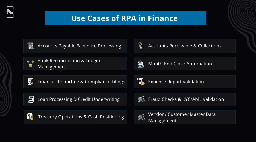Use Cases of RPA in Finance