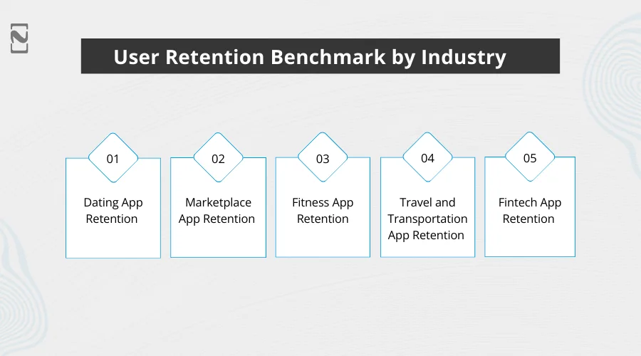User Retention Benchmark by Industry