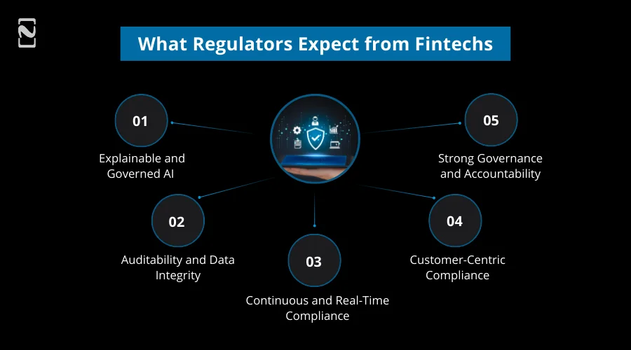 What Regulators Expect from Fintechs