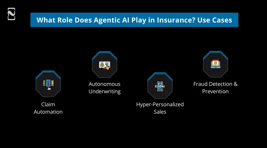 What Role Does Agentic AI Play in Insurance_ Use Cases