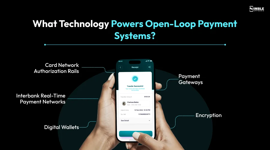 What Technology Powers Open-Loop Payment Systems