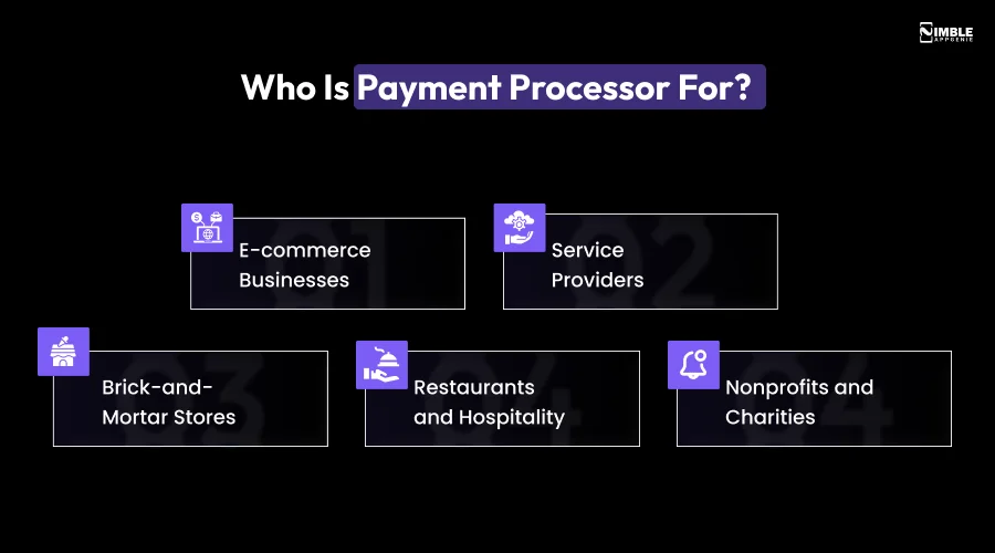 Who Is Payment Processor For