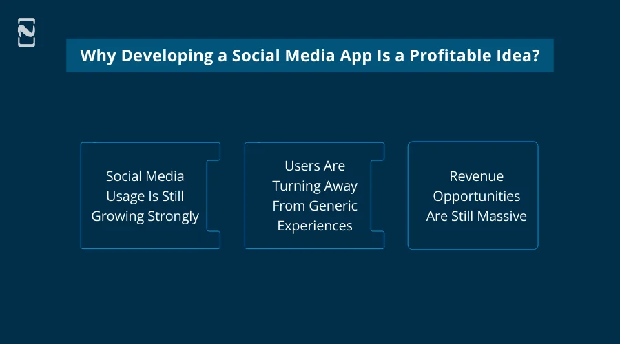 Why Developing a Social Media App is a Profitable Idea