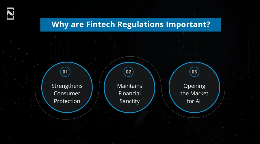 Fintech Regulations Important