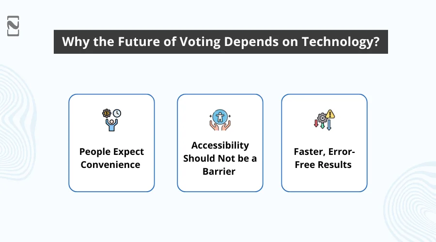 Future of Voting Depends on Technology
