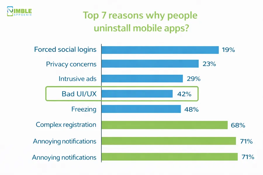 reasons-why-people-uninstall-apps