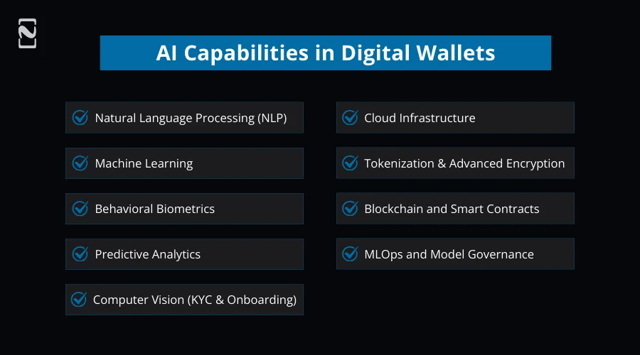 AI Capabilities in Digital Wallets