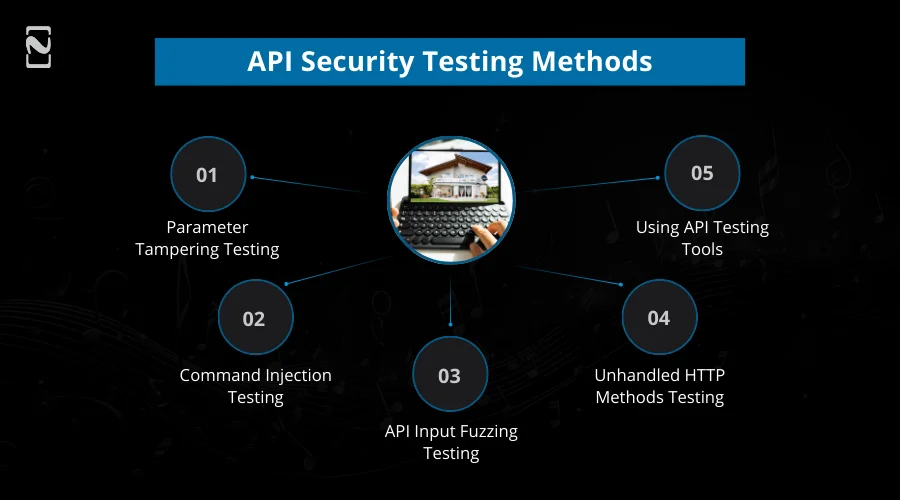 API Security Testing Methods