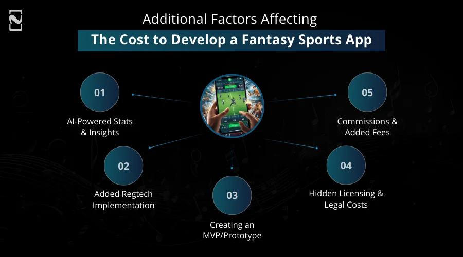 Additional Factors Affecting the Cost to Develop a Fantasy Sports App