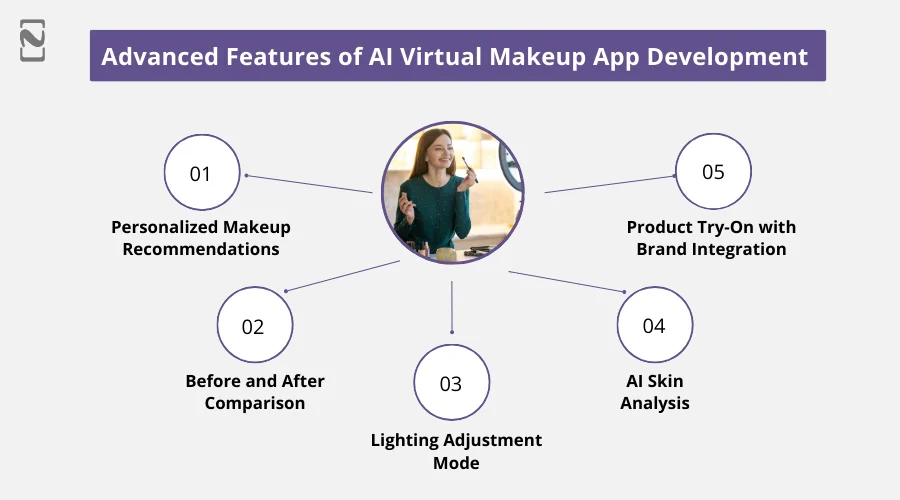 Advanced Features of AI Virtual Makeup App Development