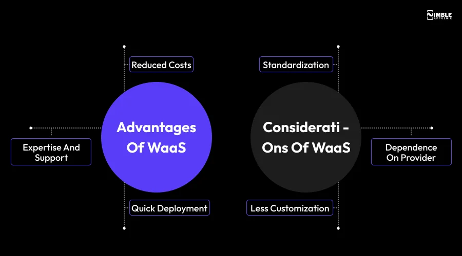 Advantages of WaaS