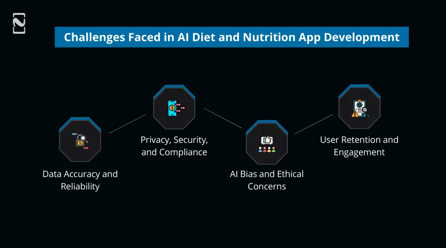 Challenges Faced in AI Diet and Nutrition App Development