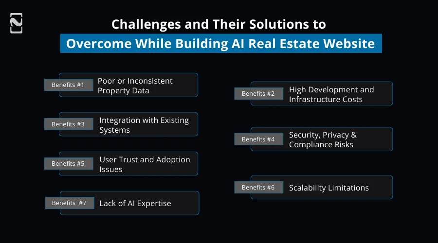 Challenges and Their Solutions to Overcome While Building AI Real Estate Website