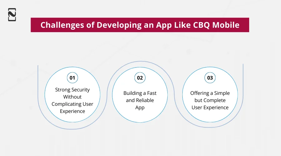 Challenges of Developing an App like CBQ Mobile