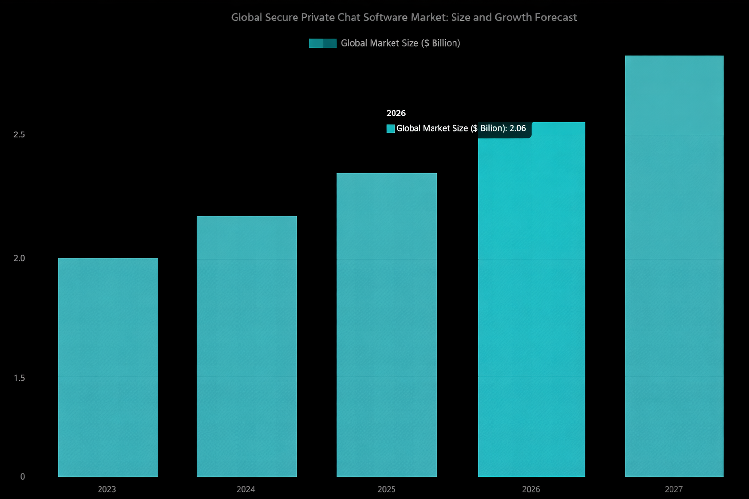 Worldwide Secure Private Chat Software