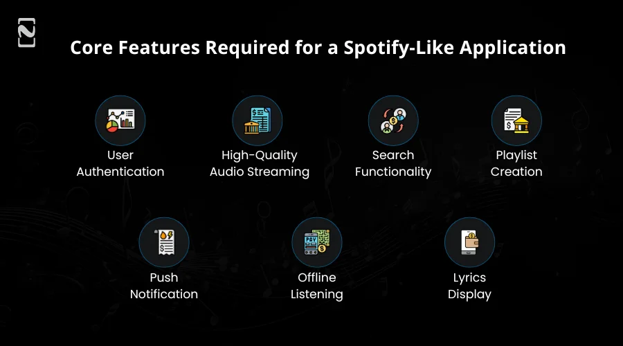 Core Features Required For an Application Like Spotify