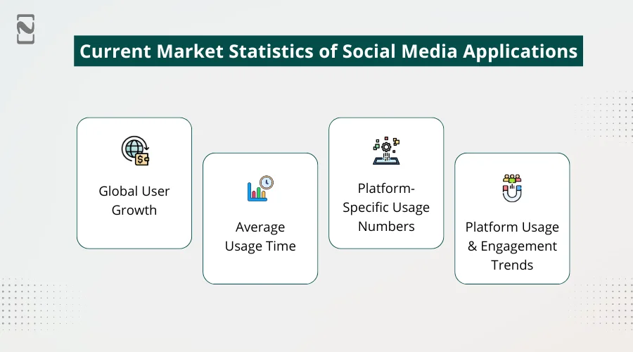 Current Market Statistics of Social Media Applications