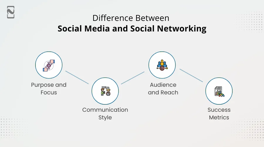 Difference Between Social Media and Social Networking