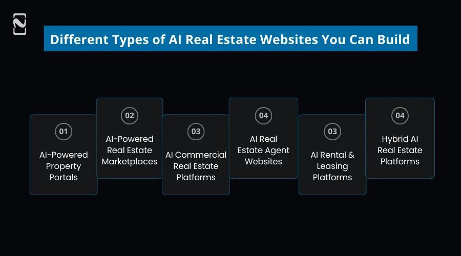 Different Types of AI Real Estate Websites You Can Build