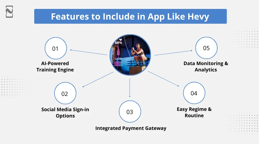 Features to Include in app like Hevy
