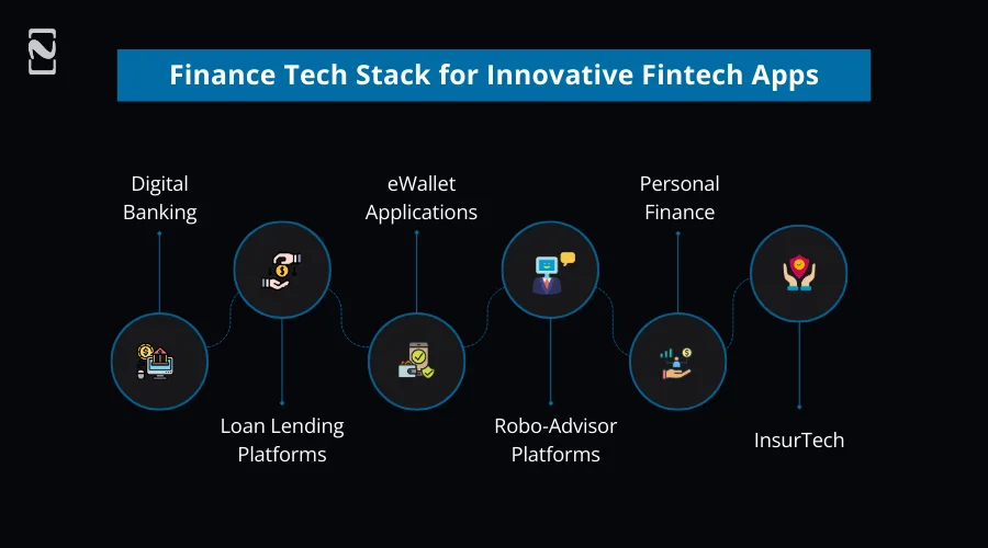 Finance Tech Stack for Innovative Fintech Apps