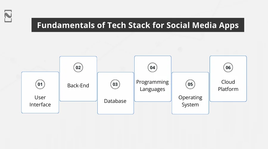 Fundamentals of Tech Stack For Social Media Apps