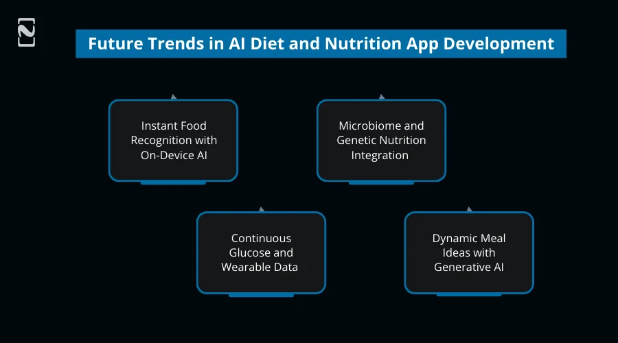 Future Trends in AI Diet and Nutrition App Development