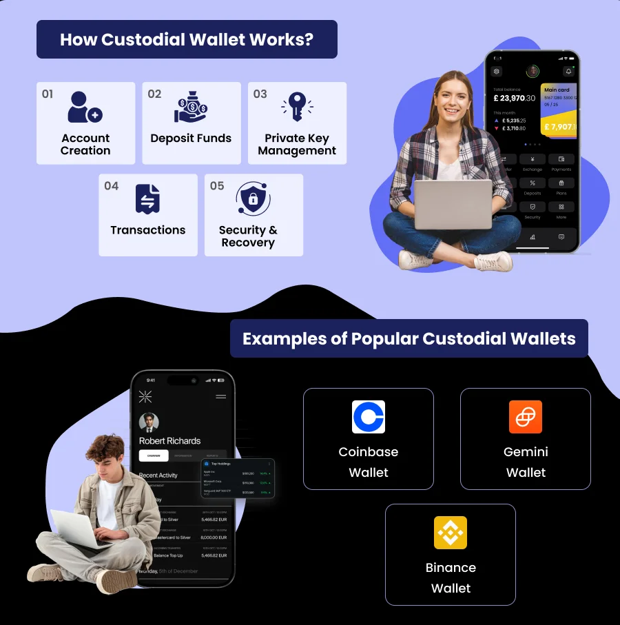 How Custodial Wallet Works