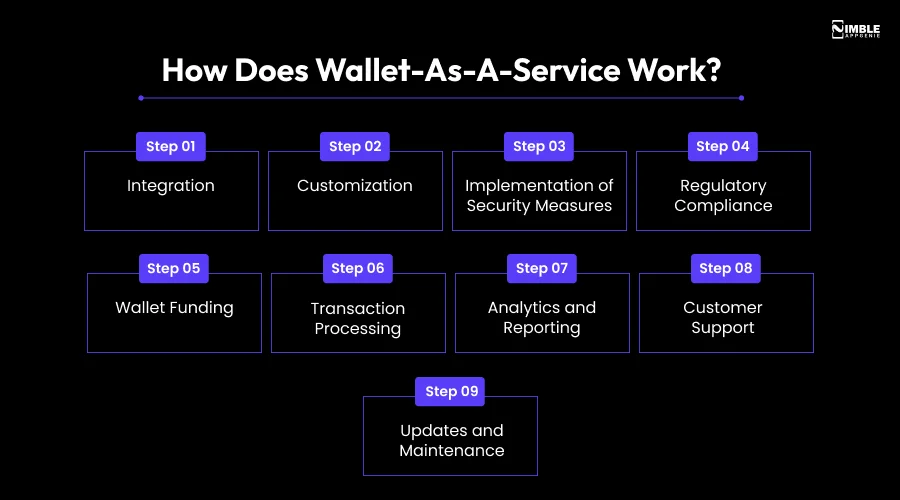 How Does Wallet-as-a-Service Work
