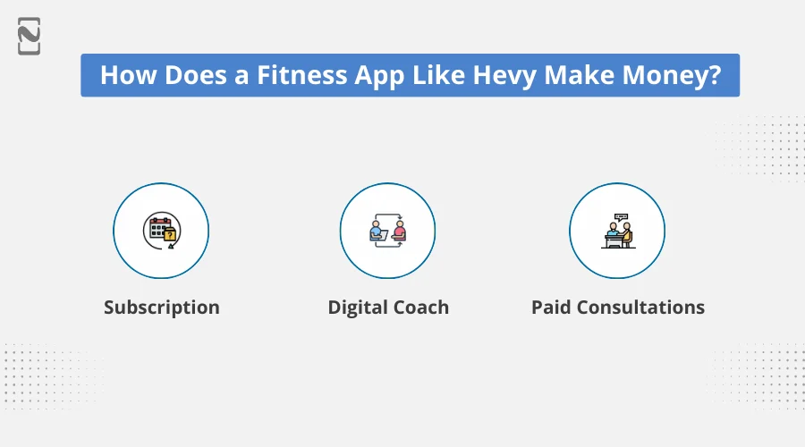 How Does a Fitness App Like Hevy Make Money
