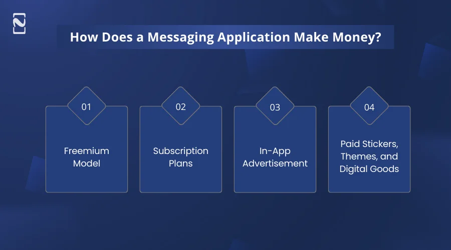 How Does a Messaging Application Make Money