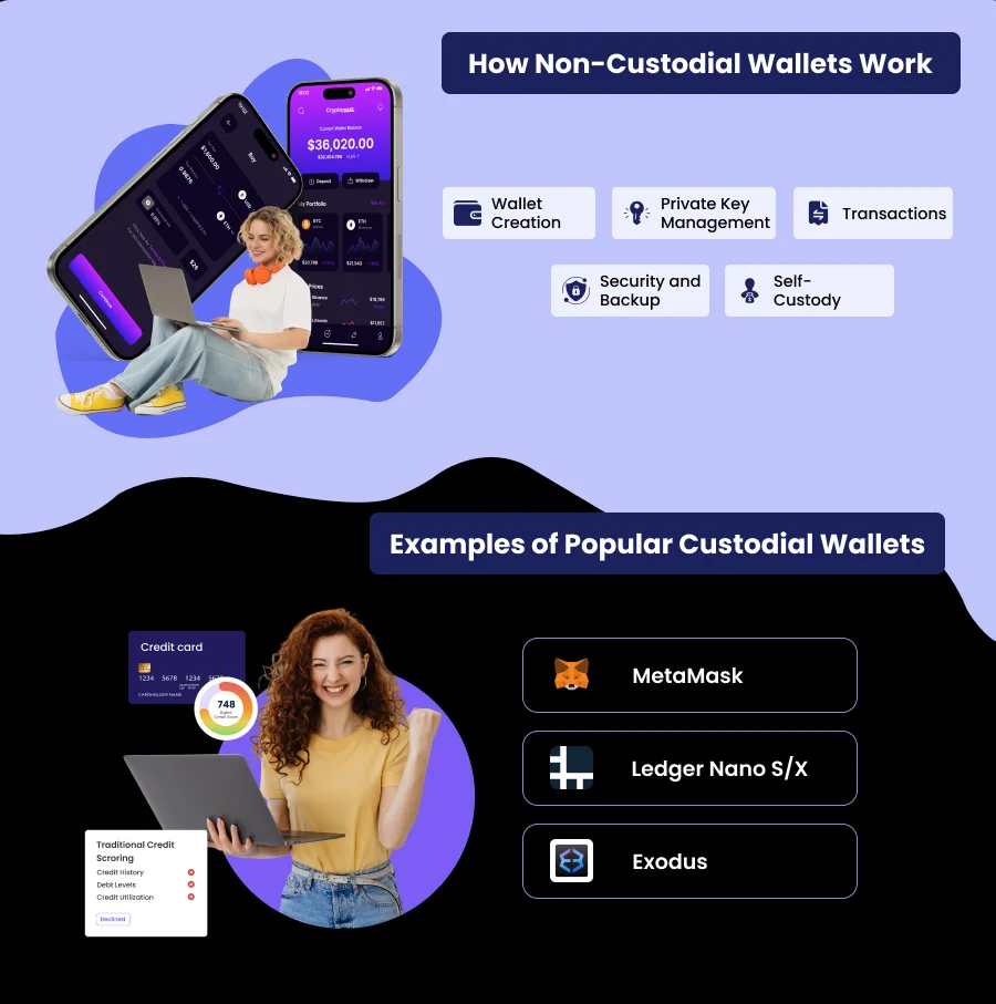 How Non-Custodial Wallets Work