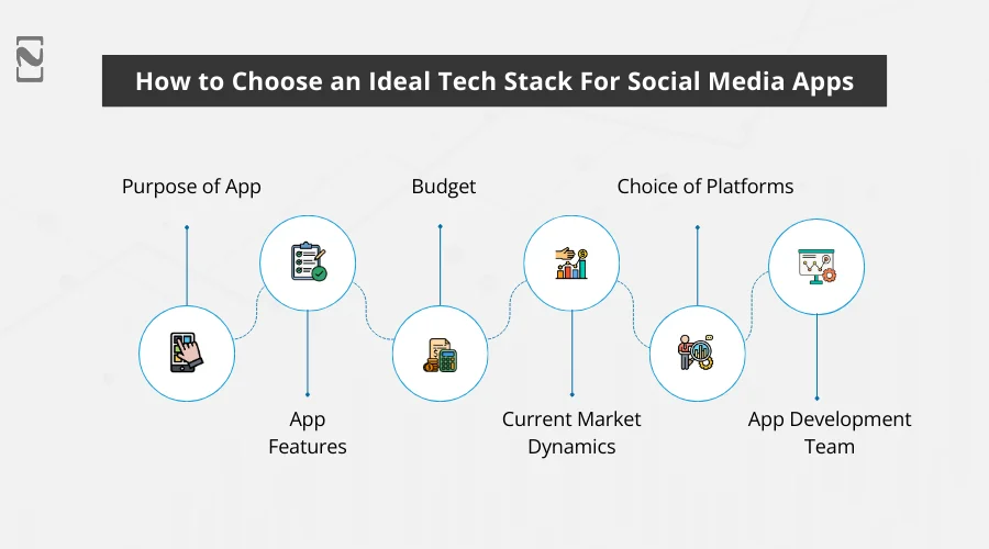 How to Choose an Ideal Tech Stack For Social Media Apps