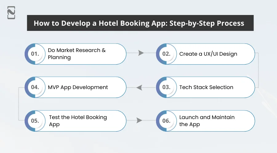 How to Develop a Hotel Booking App