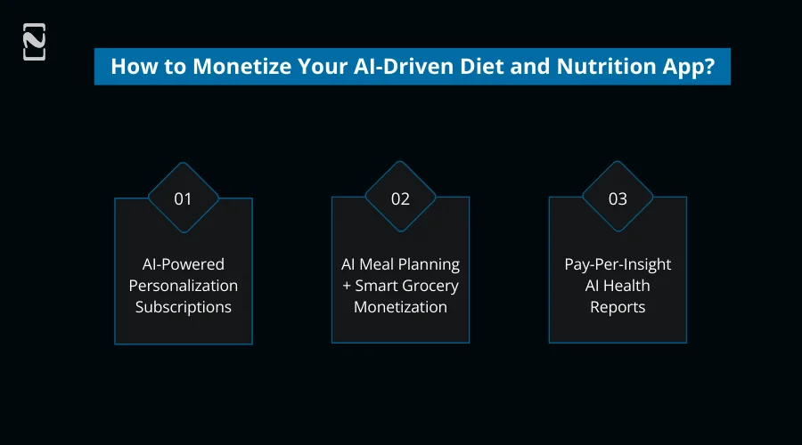 How to Monetize Your AI-Driven Diet and Nutrition App