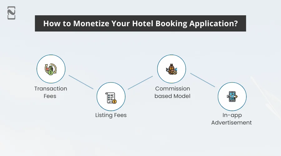 Monetize Your Hotel Booking Application
