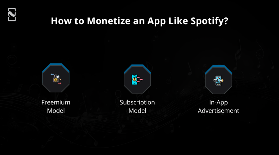 How to Monetize an App Like Spotify