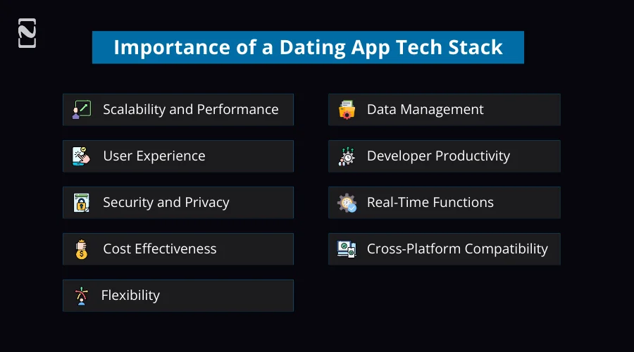 Importance of a Dating App Tech Stack