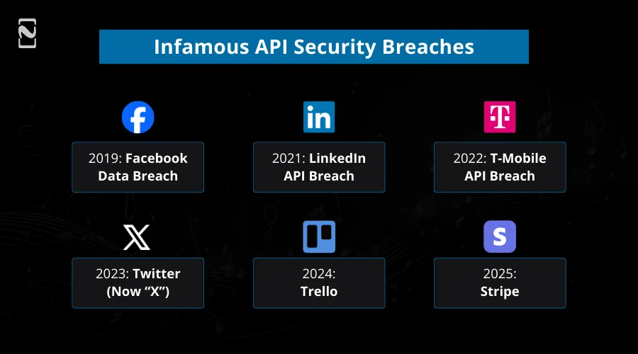 Infamous API Security Breaches