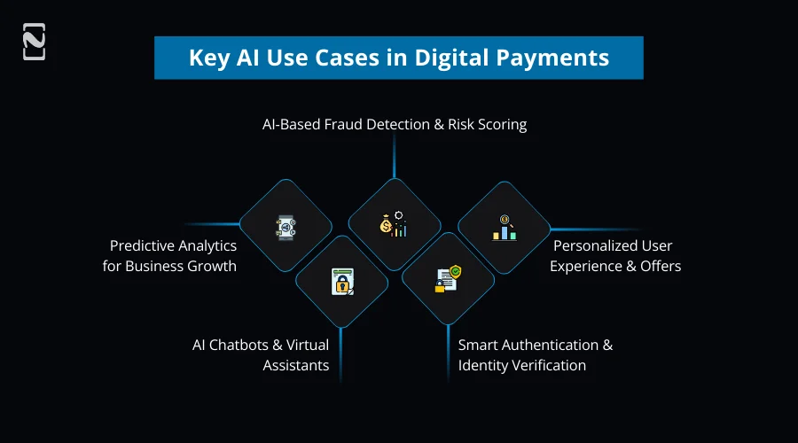 Key AI Use Cases in Digital Payments