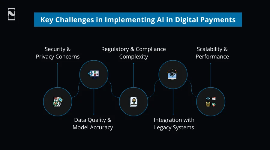 Key Challenges in Implementing AI in Digital Payments